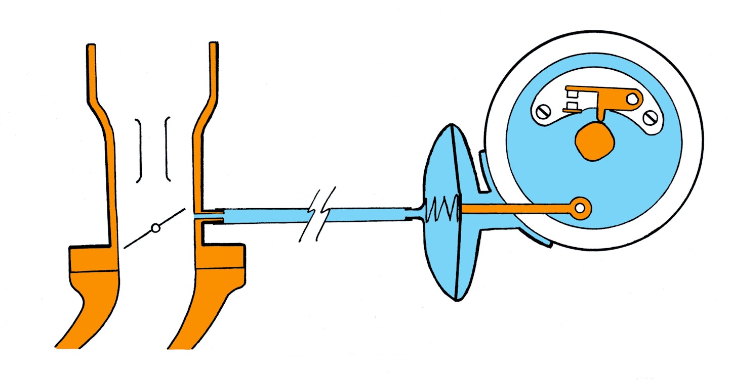 Your ignition timing Articles Practical Classics